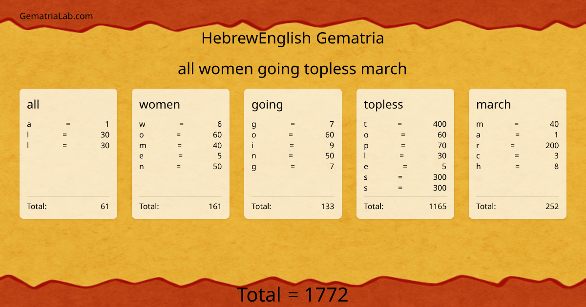 all women going topless march in hebrewEnglish Gematria